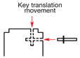 Key translation movement