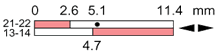Ls35p13d11