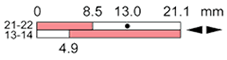 Ls35p32c11