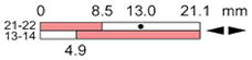 Ls35p34c11