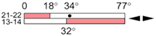 Ls35p41d11