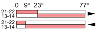 Ls35p42b11