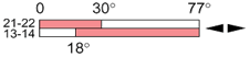 Ls35p42c11
