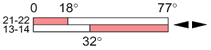 Ls35p42d11