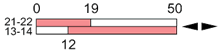 Ls35p91c11