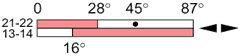 Ls45m41c11