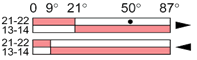 Ls45p41b11