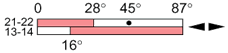 Ls45p41c11