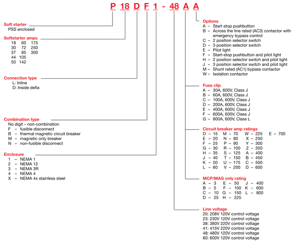 Pss number explanation enclosed