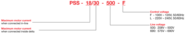 Pss number explanation open