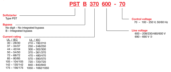Pst number explanation open