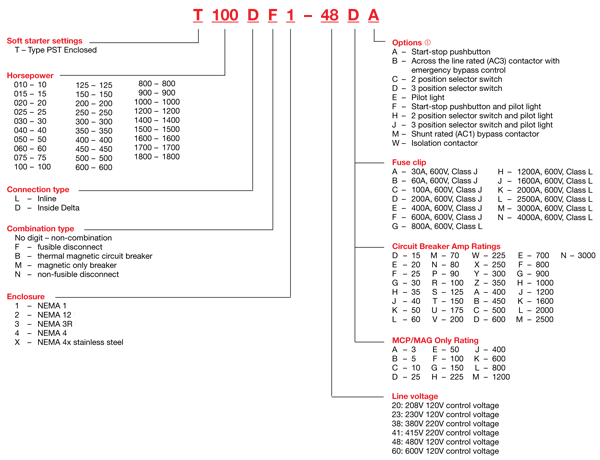 Type pst number explanation enclosed