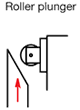 Vertical roller plunger